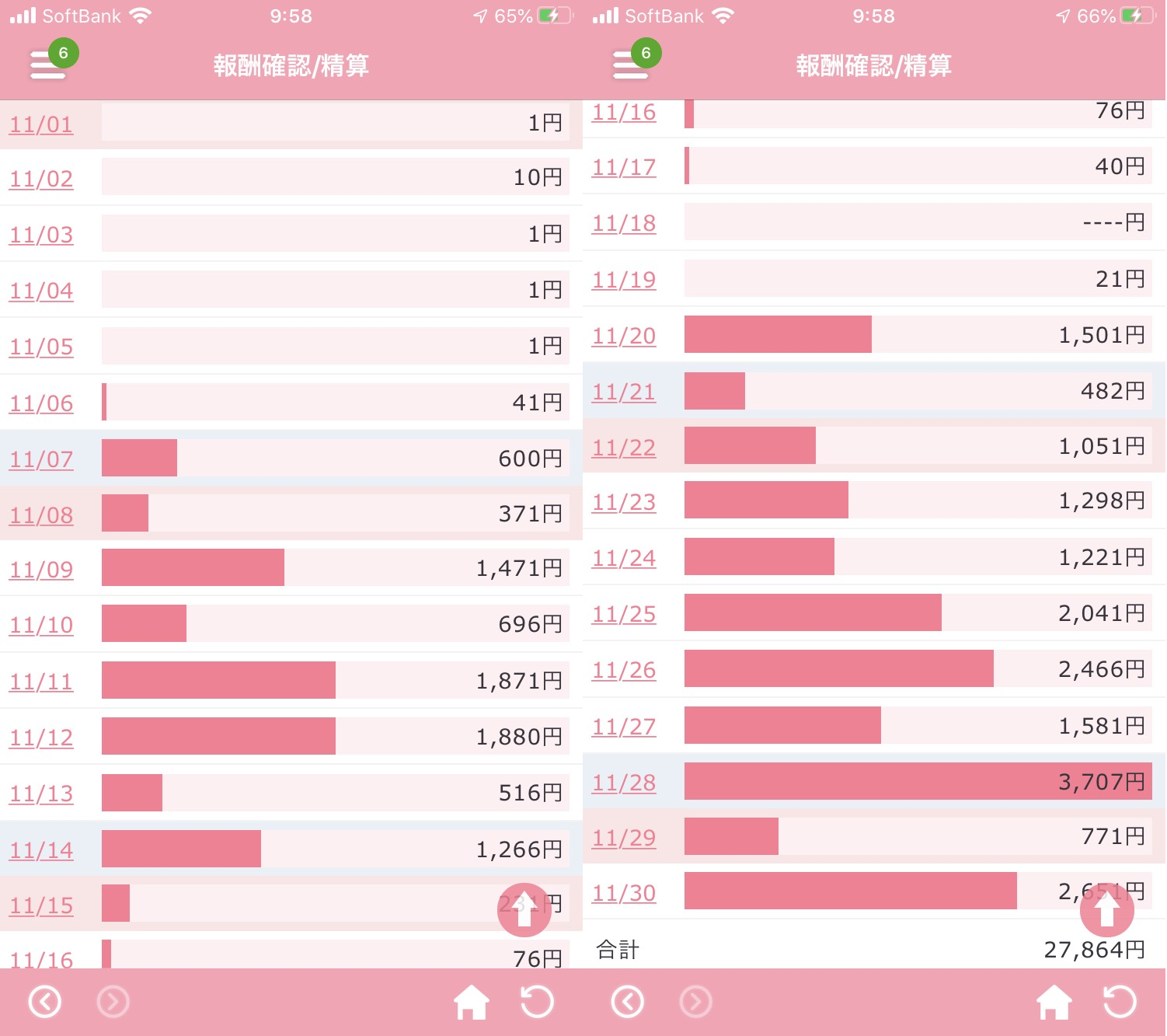 モアメルレ収入